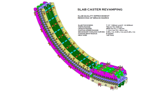 slab caster revamping